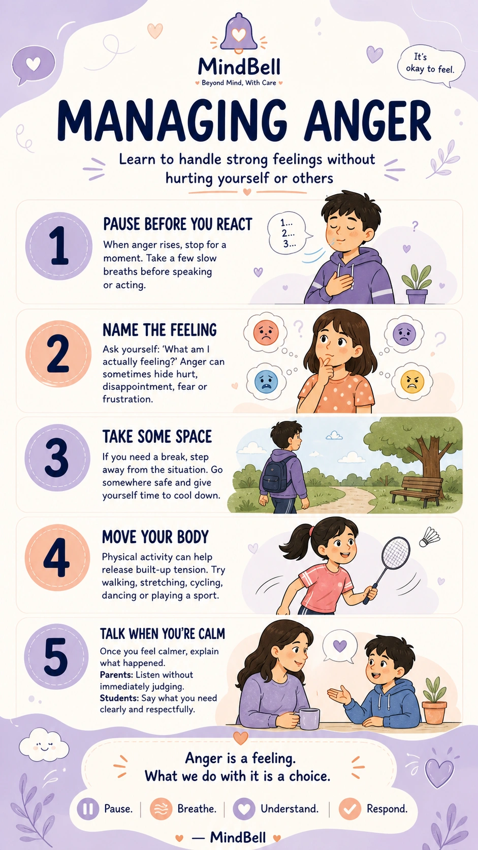 Managing anger banner for students